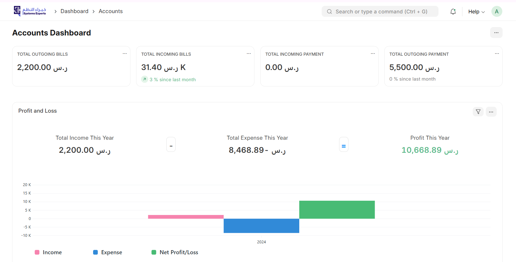 Dashboard Images