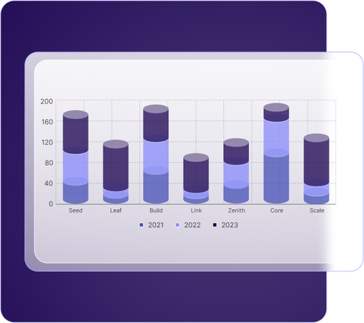 Customer-Oriented ERP Solutions for Saudi Markets.